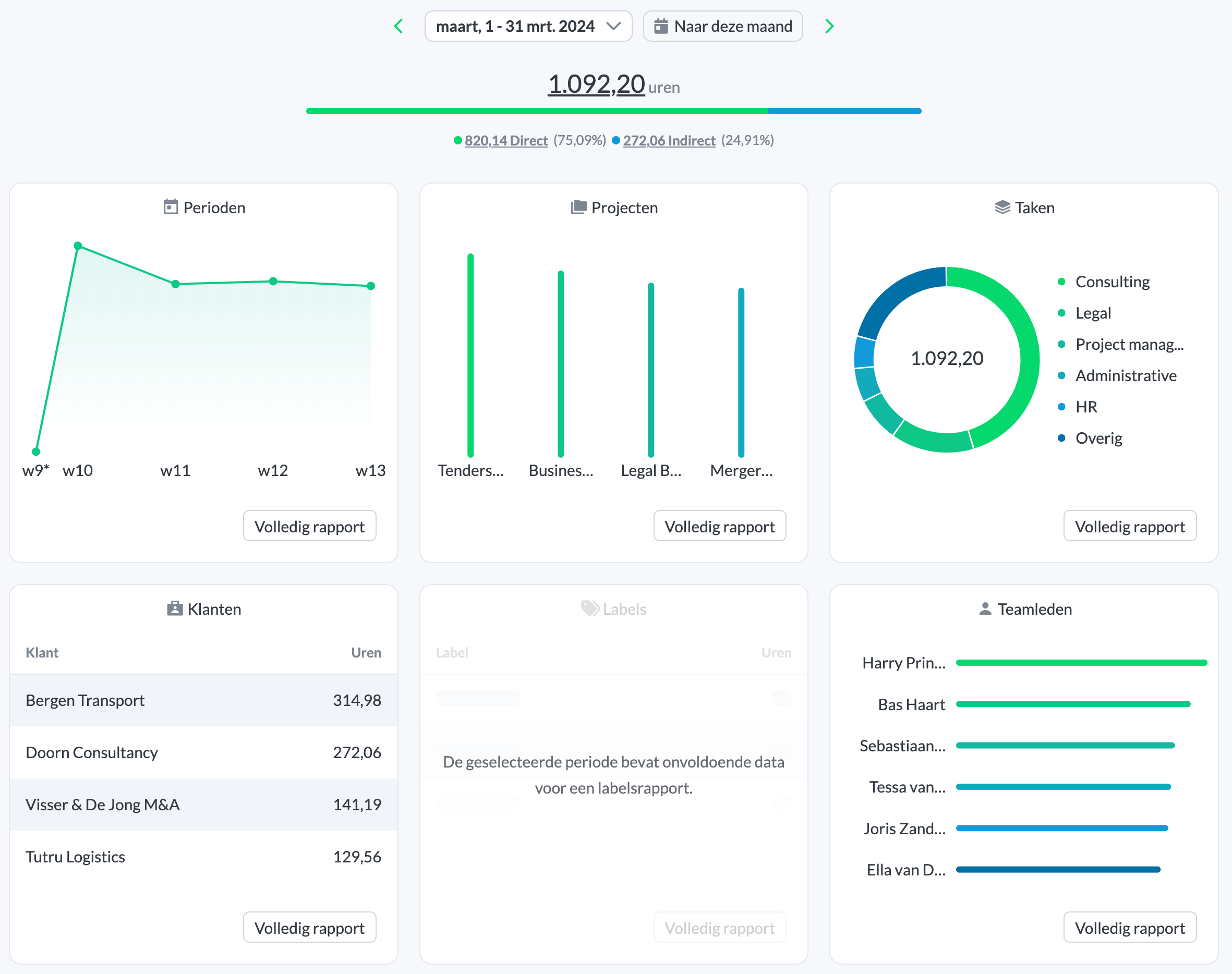 Report with projects