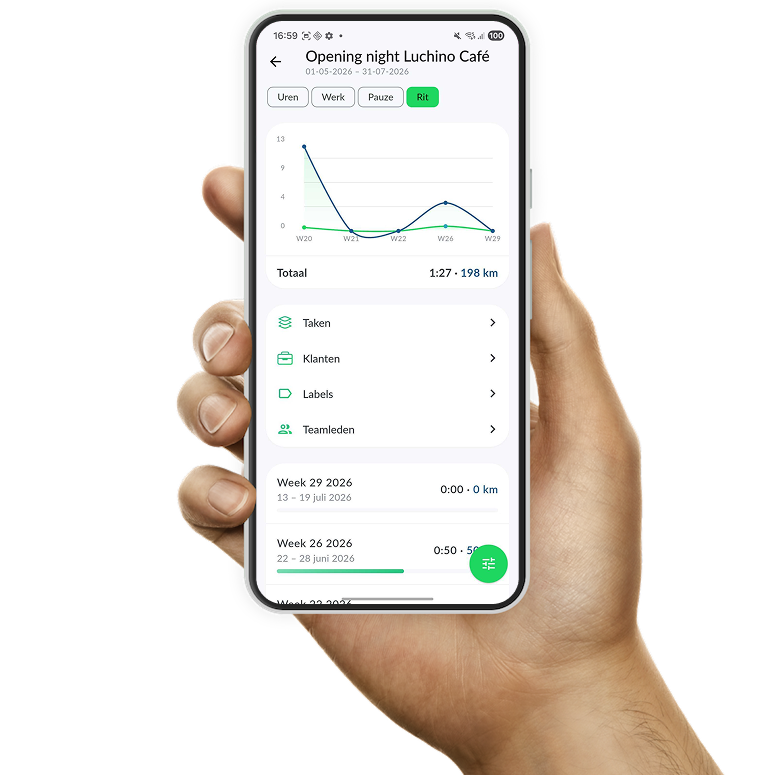 Detail van een project in de rapportages van de Keeping-app