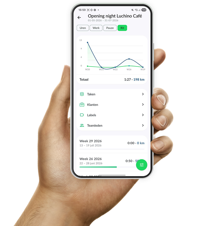 Detail van een project in de rapportages van de Keeping-app