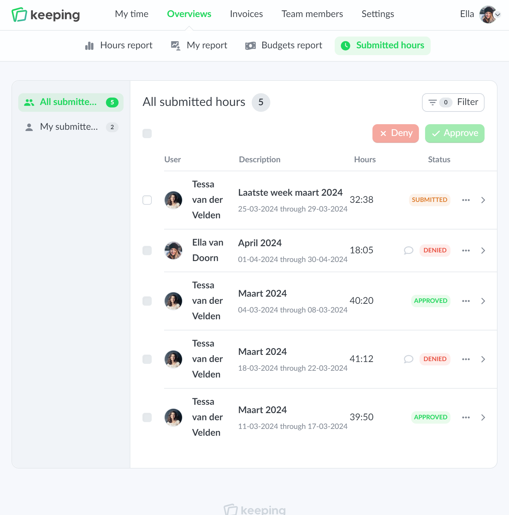 Overview of submitted hours for the manager or supervisor