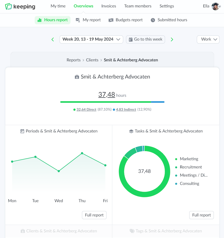 Overview of client report