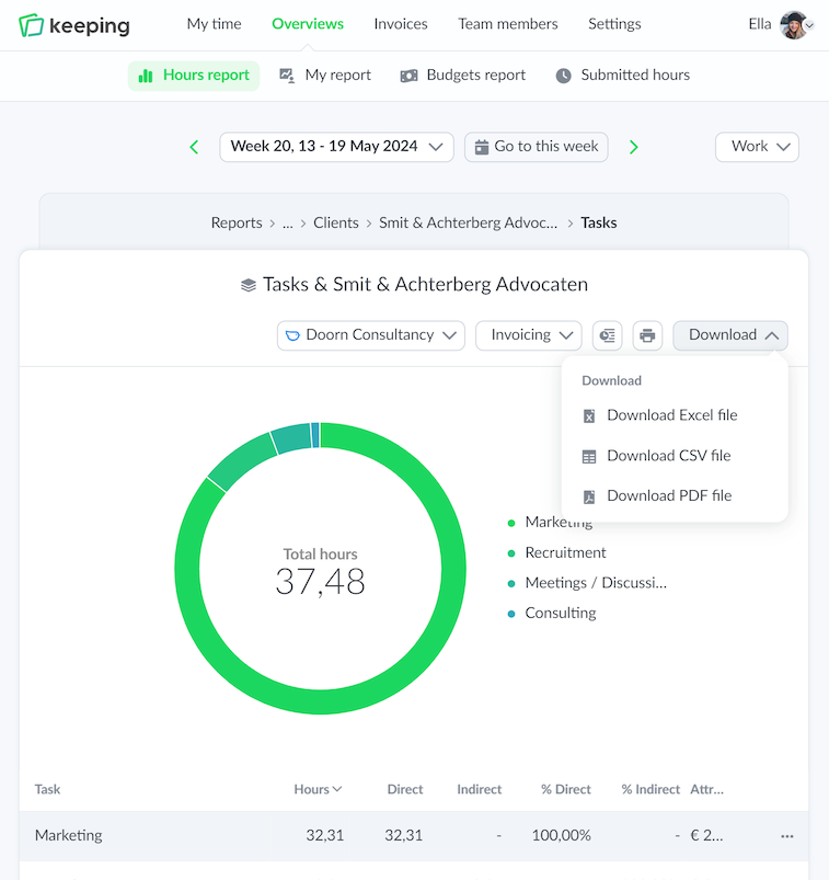 Overview of time tracking specifically set for hours per task