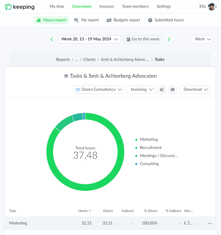 The team overview of Doorn Consultancy, for example, to view the hours of a team member
