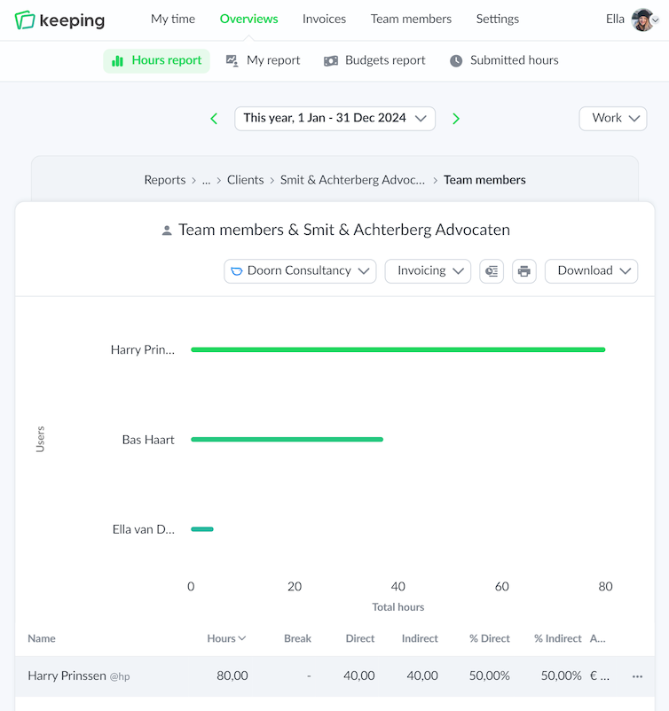 Overview of time tracking specifically set for hours per task