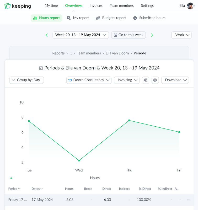 Personal overview of time registrations per week