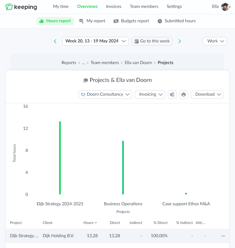 Personal overview of projects