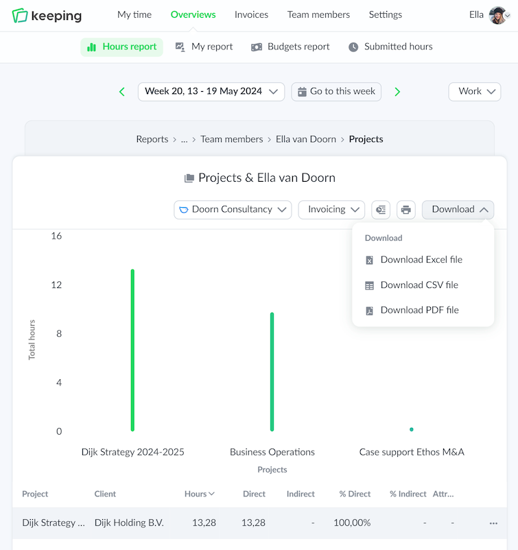 Overview of options to download project timesheets to, for example, Excel, PDF and CSV formats