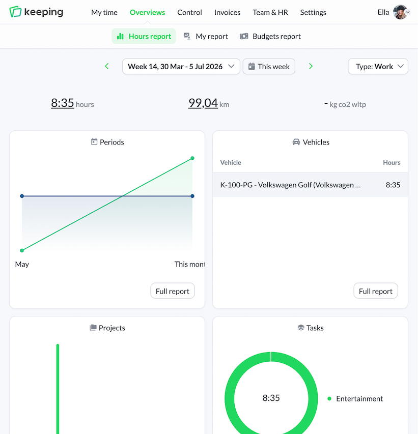 Trip reports in Keeping