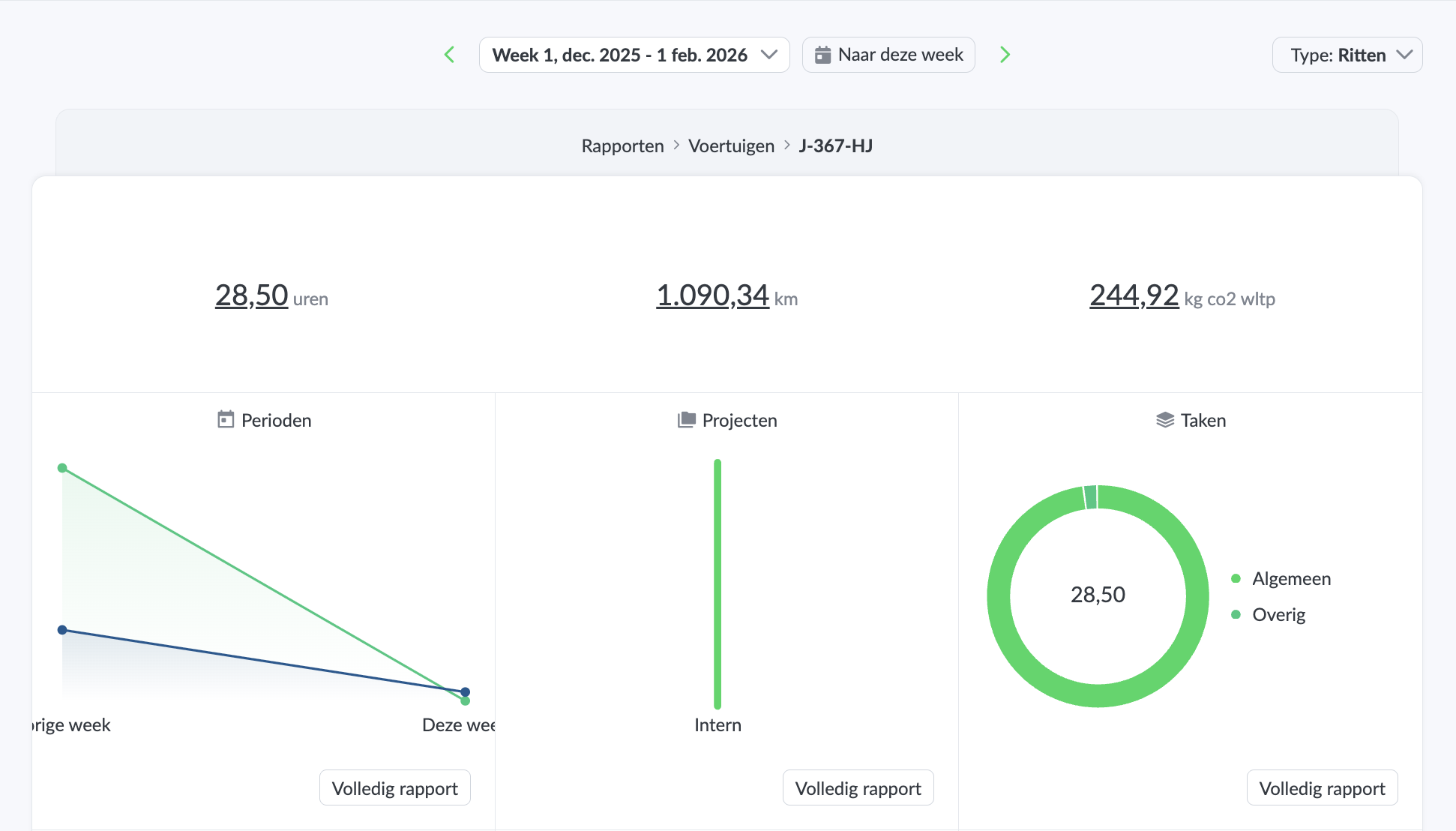 Hier zie je een rapport met ritten en uren van een voertuig. Hier zie je een voertuigrapport